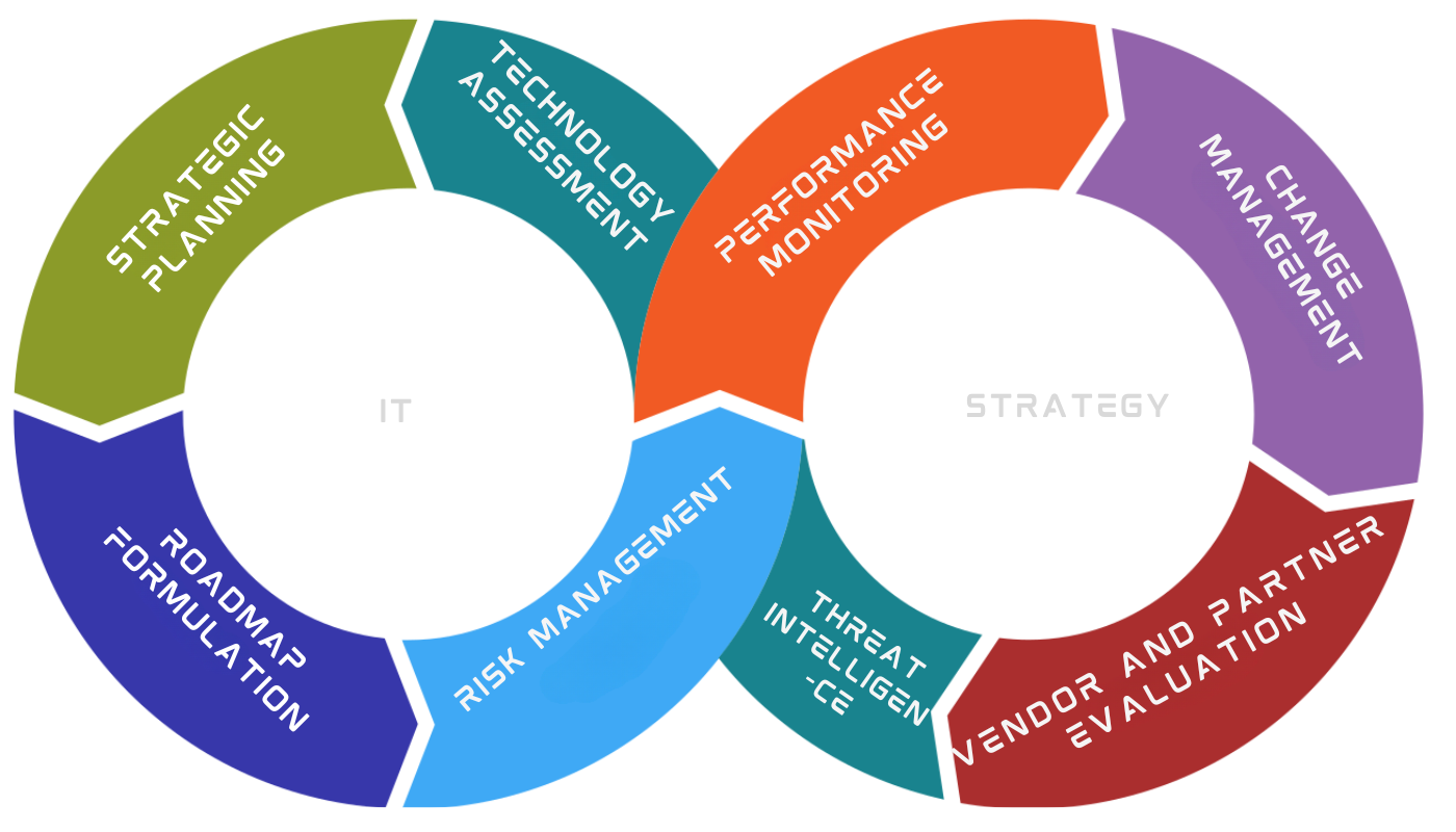 IT Strategy as a Service.png
